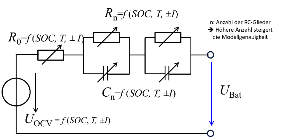 Fig. 2: Simplified equivalent circuit diagram of a lithium-ion cell